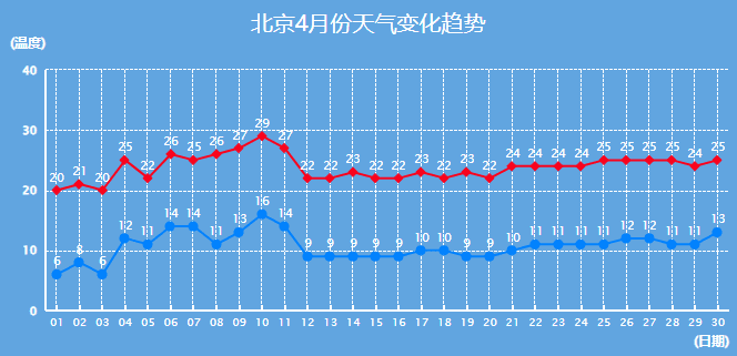 Beijing Climate in April: Weather Tips for Spring Travel